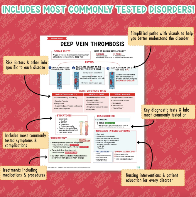 Hematology Bundle