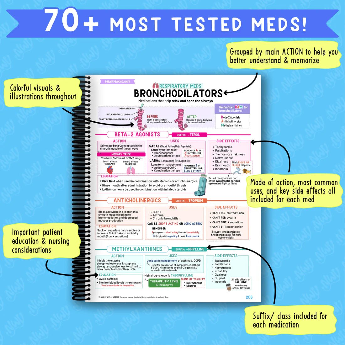 Nursing School Bundle Book 2026 - Nursello