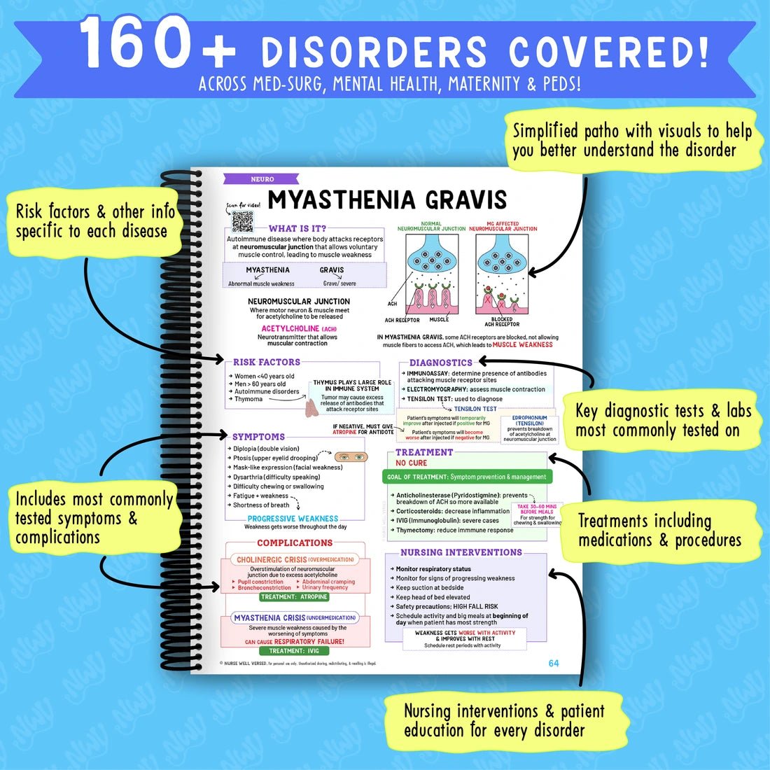 Nursing School Bundle Book 2026 - Nursello