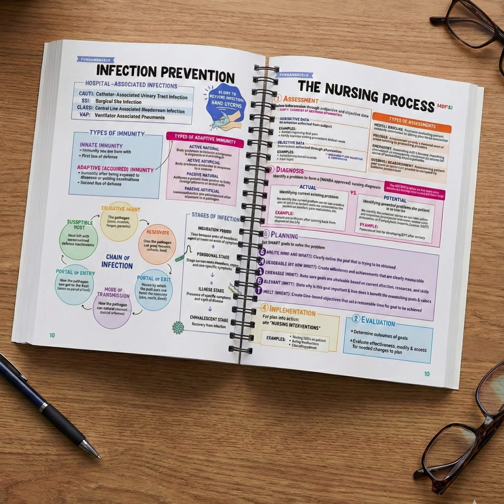 Nursing School Bundle Book 2026 By Nursello - Nursello