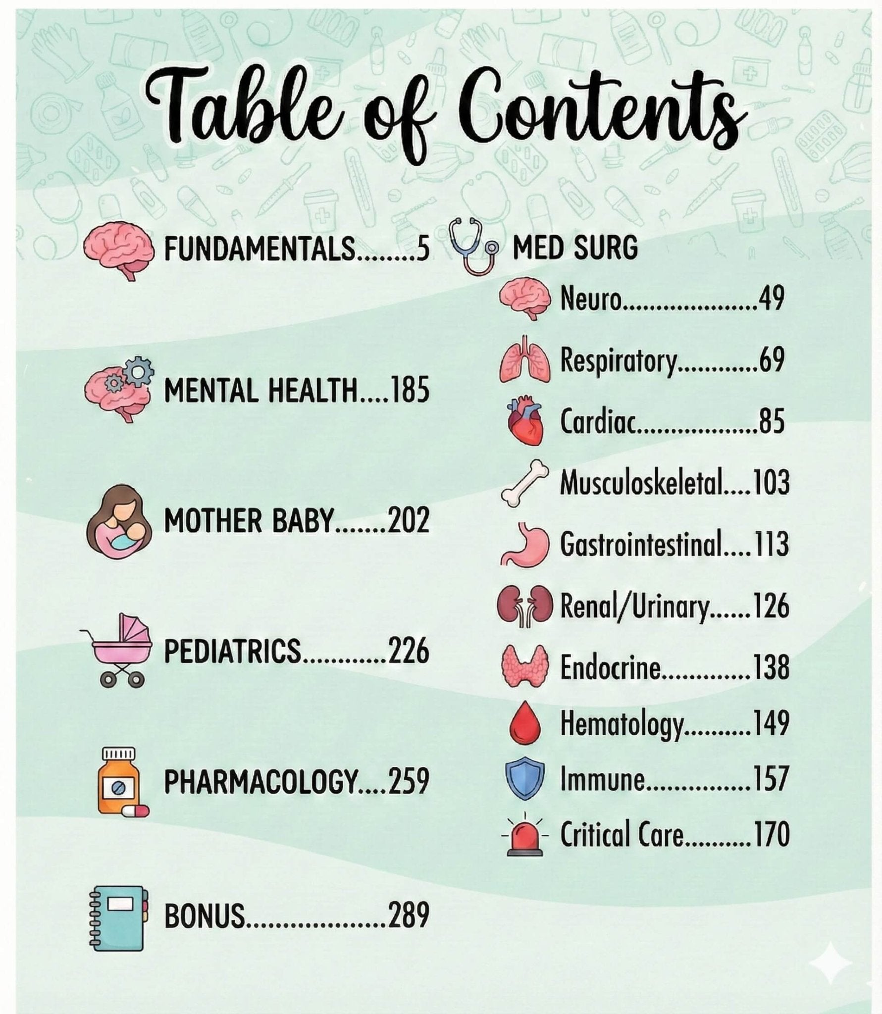 Nursing School Bundle eBook 2026 By Nursello - Nursello